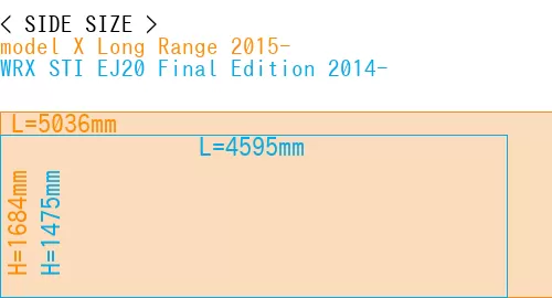 #model X Long Range 2015- + WRX STI EJ20 Final Edition 2014-